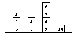 Un exemple de blocs